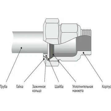 Муфты и переходники