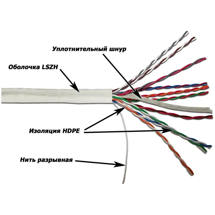 Кабель TWT 5EUTP10-LSZH