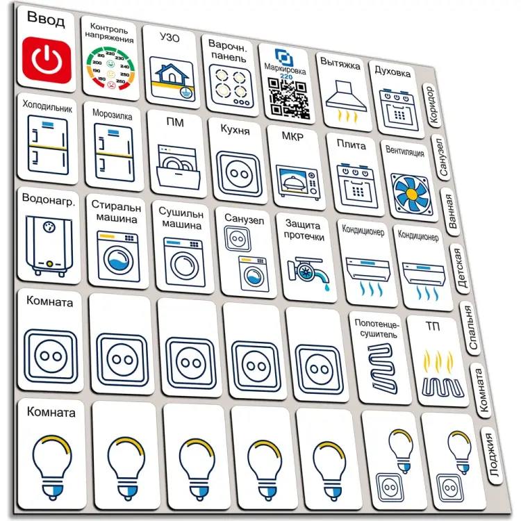 Набор наклеек на электрощит для электрощита  до 24 модулей Маркировка 220 EL-min