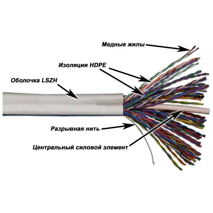 Кабель TWT 5EUTP50-LSZH