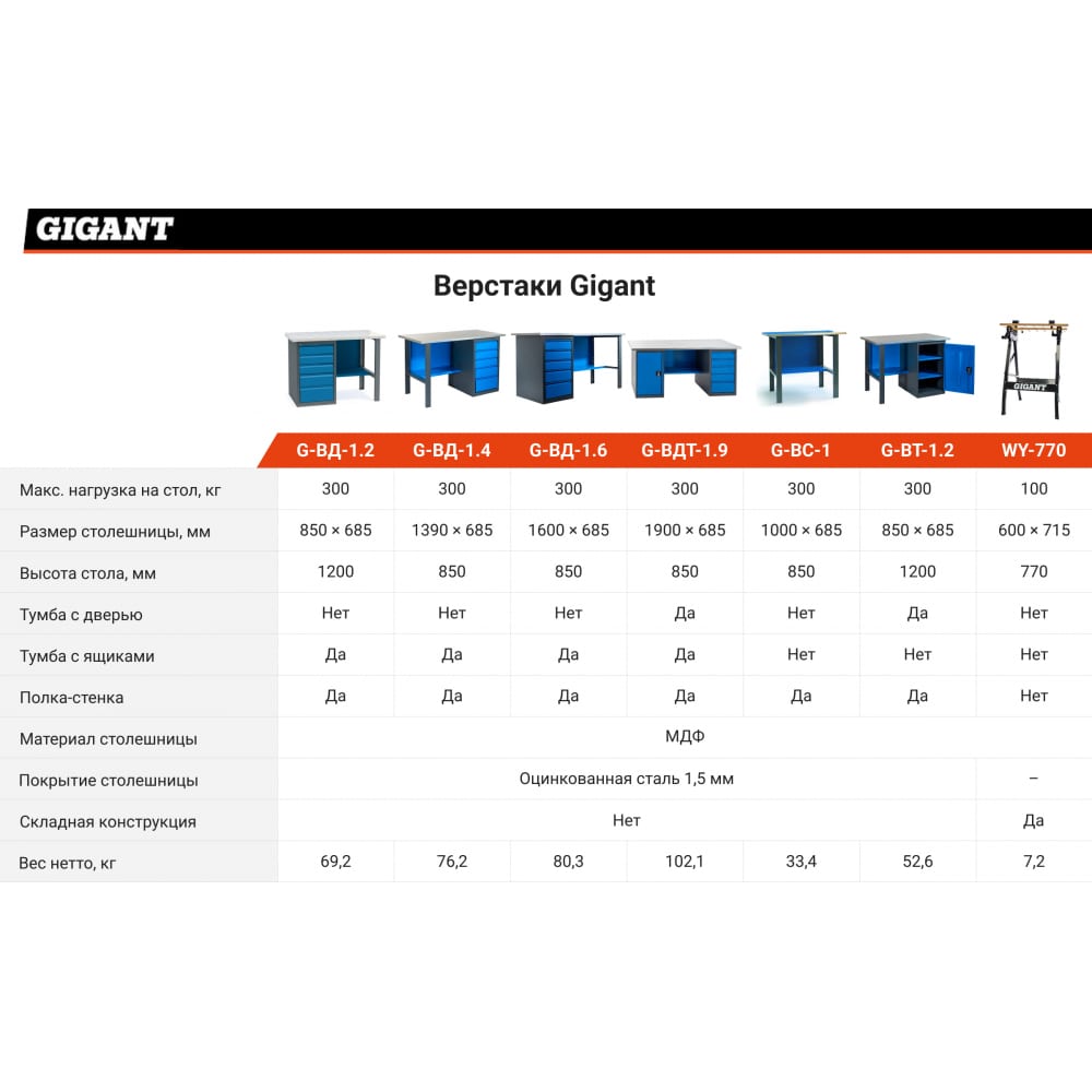 Верстак Gigant WY-770