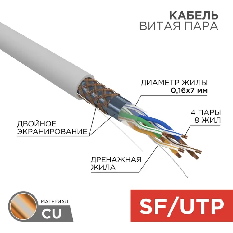 Кабель SFTP REXANT 01-0343