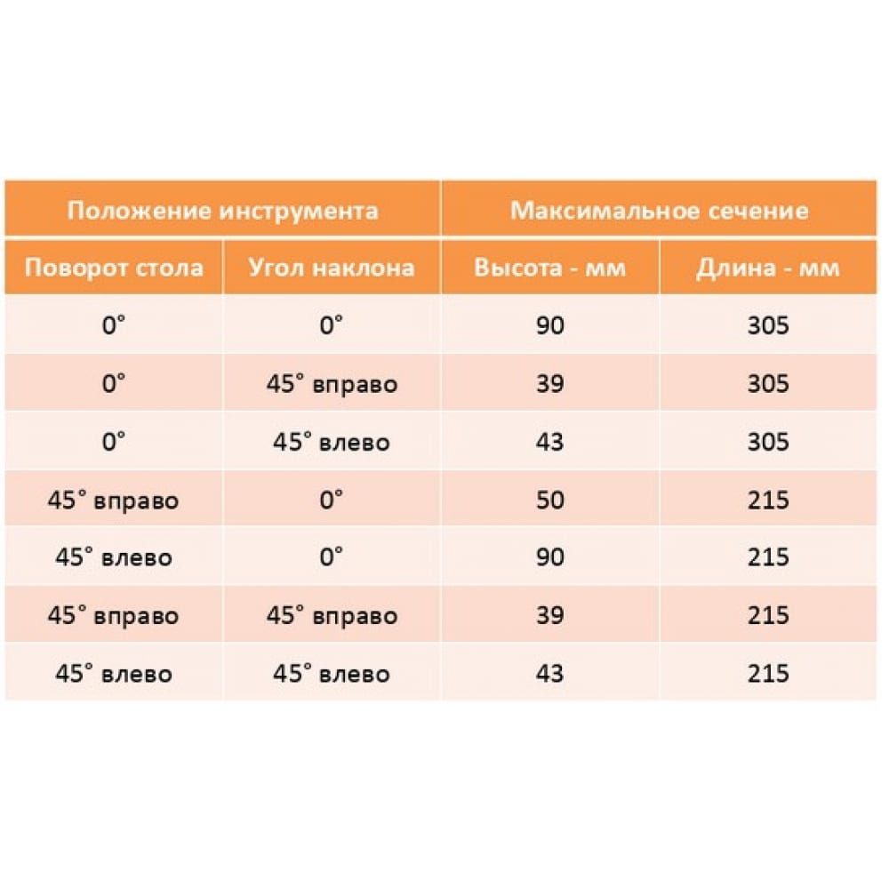 Торцовочная пила AEG BPS18-254BL-0