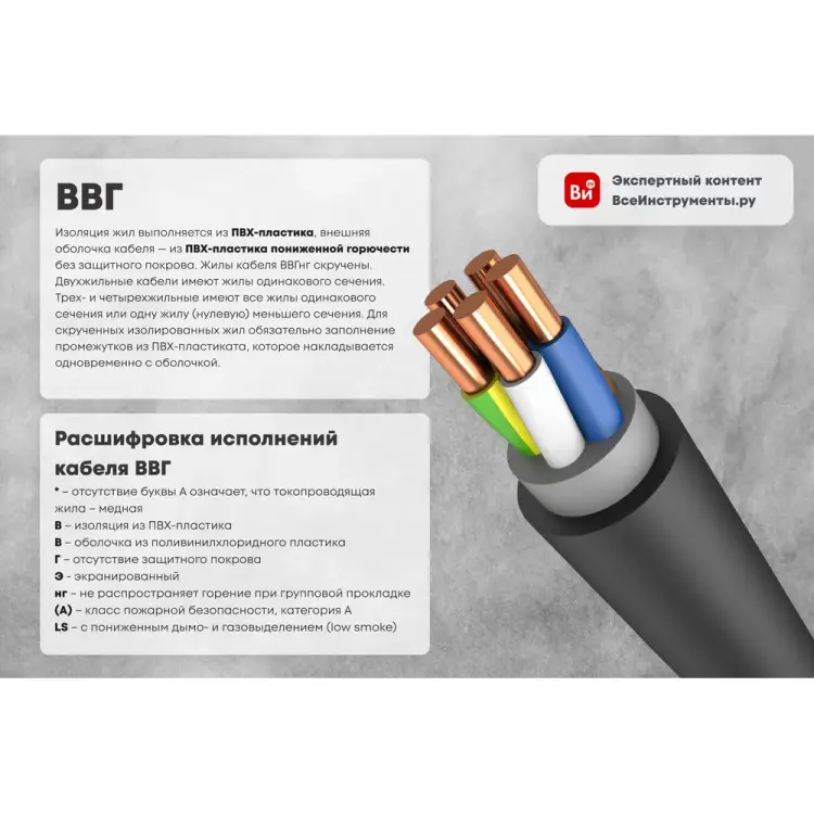 Кабель iTOK ВВГ-П нг(А) LS  i-KPP-VVGNG-LS-225-20