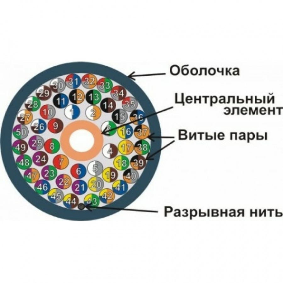 Кабель FTP NewMaX NM-FTP5E50PR-CU-GY