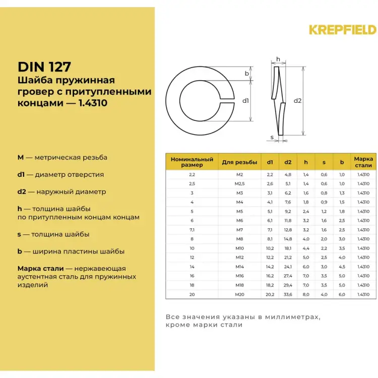 Шайба KREPFIELD 1271.4310ГРОВЕРBМ18-8