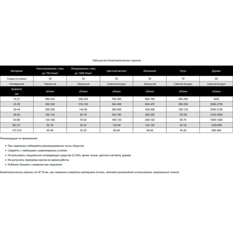 Биметаллическая коронка D.BOR COBALT D-HS-BIM-CO-38-108