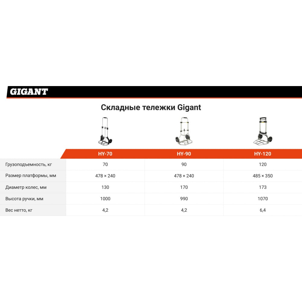 Складная тележка Gigant HY-120