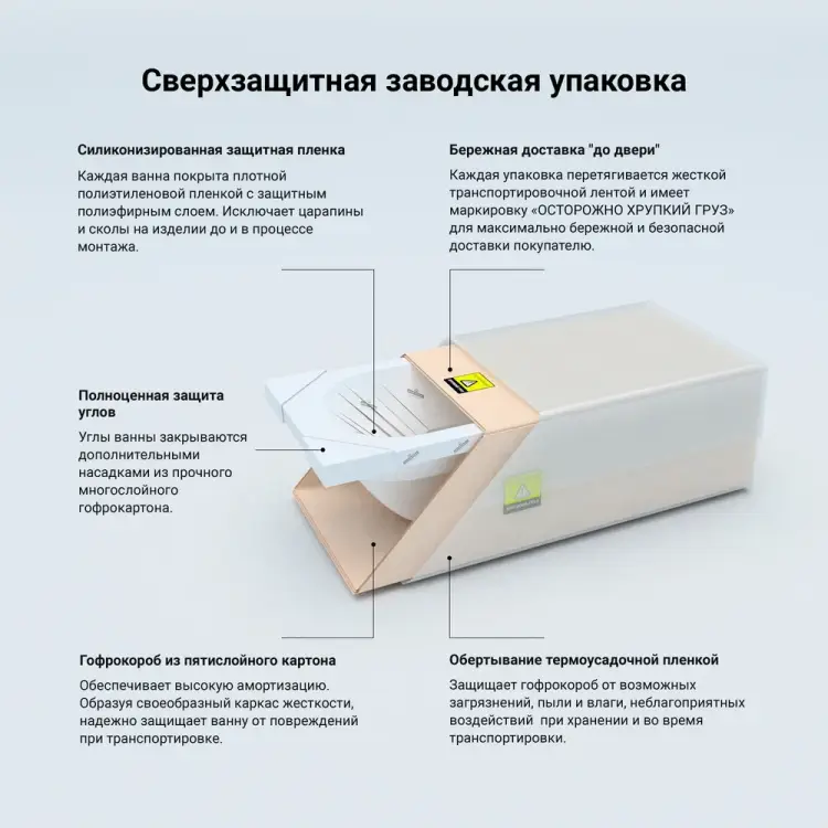 Акриловая ванна Lavinia Boho Pure S2-3710008P Акриловая ванна Lavinia Boho Pure S2-3710008P