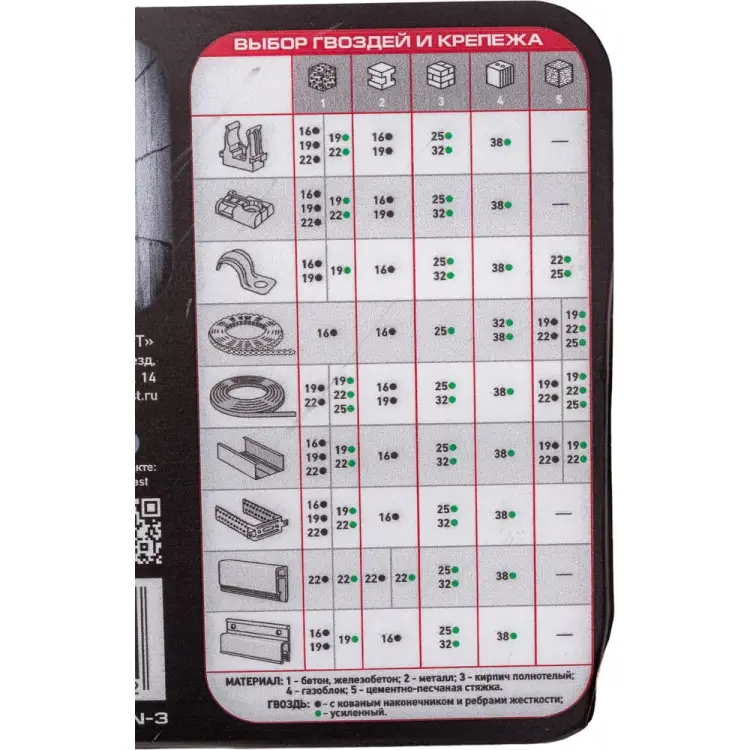 Пристрелочный набор гвоздей по бетону, кирпичу и металлу Fedast №3 FD-ComboPack-CN-3