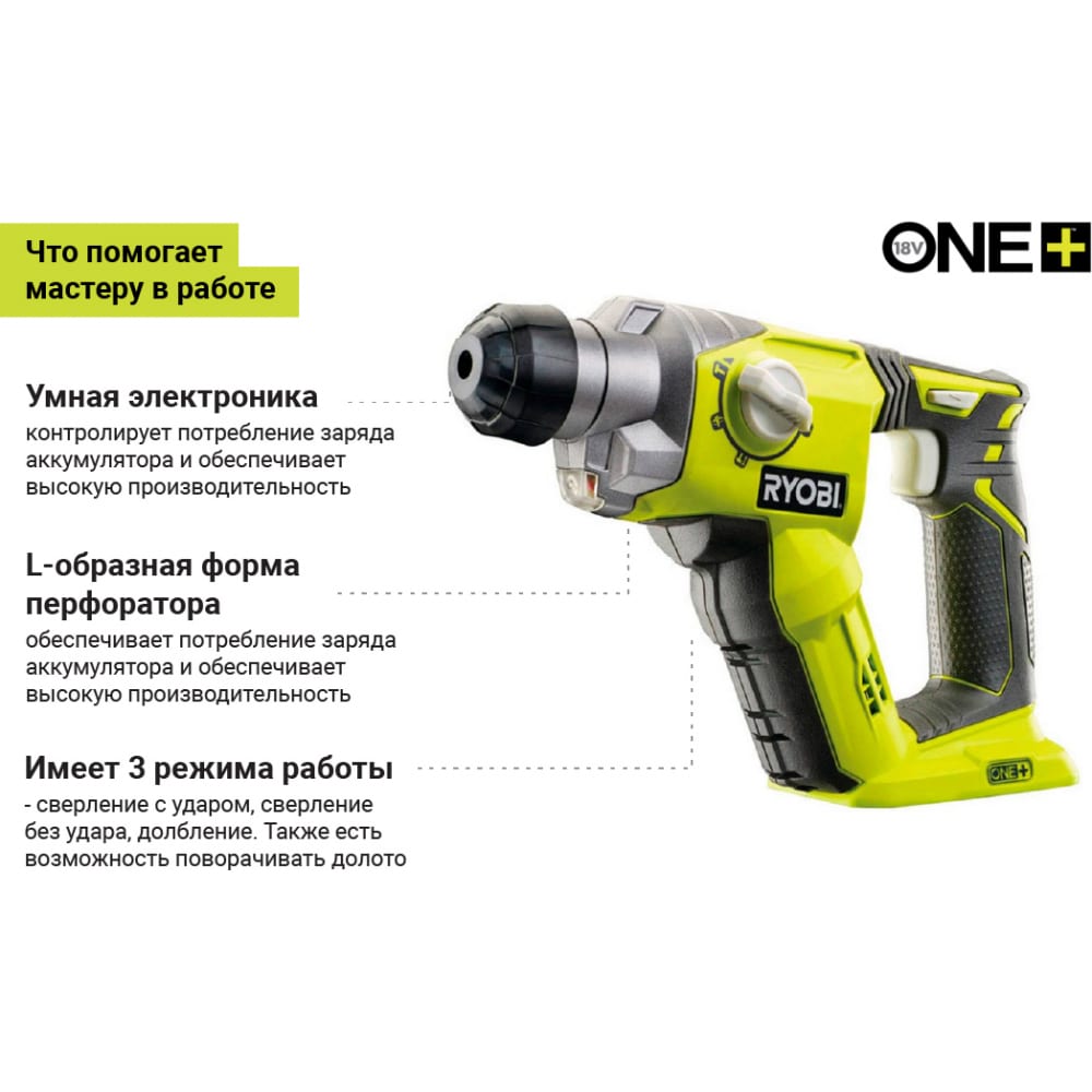 Перфоратор Ryobi ONE+ R18SDS-0