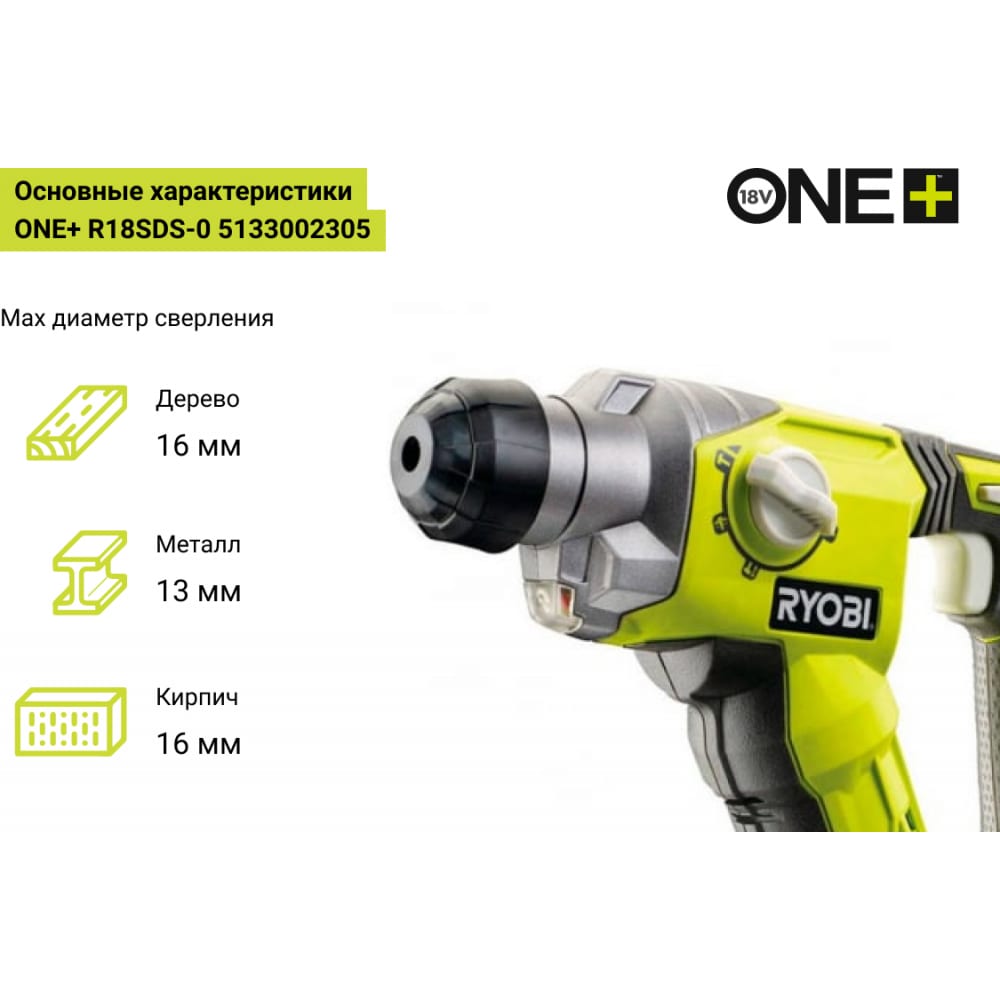 Перфоратор Ryobi ONE+ R18SDS-0